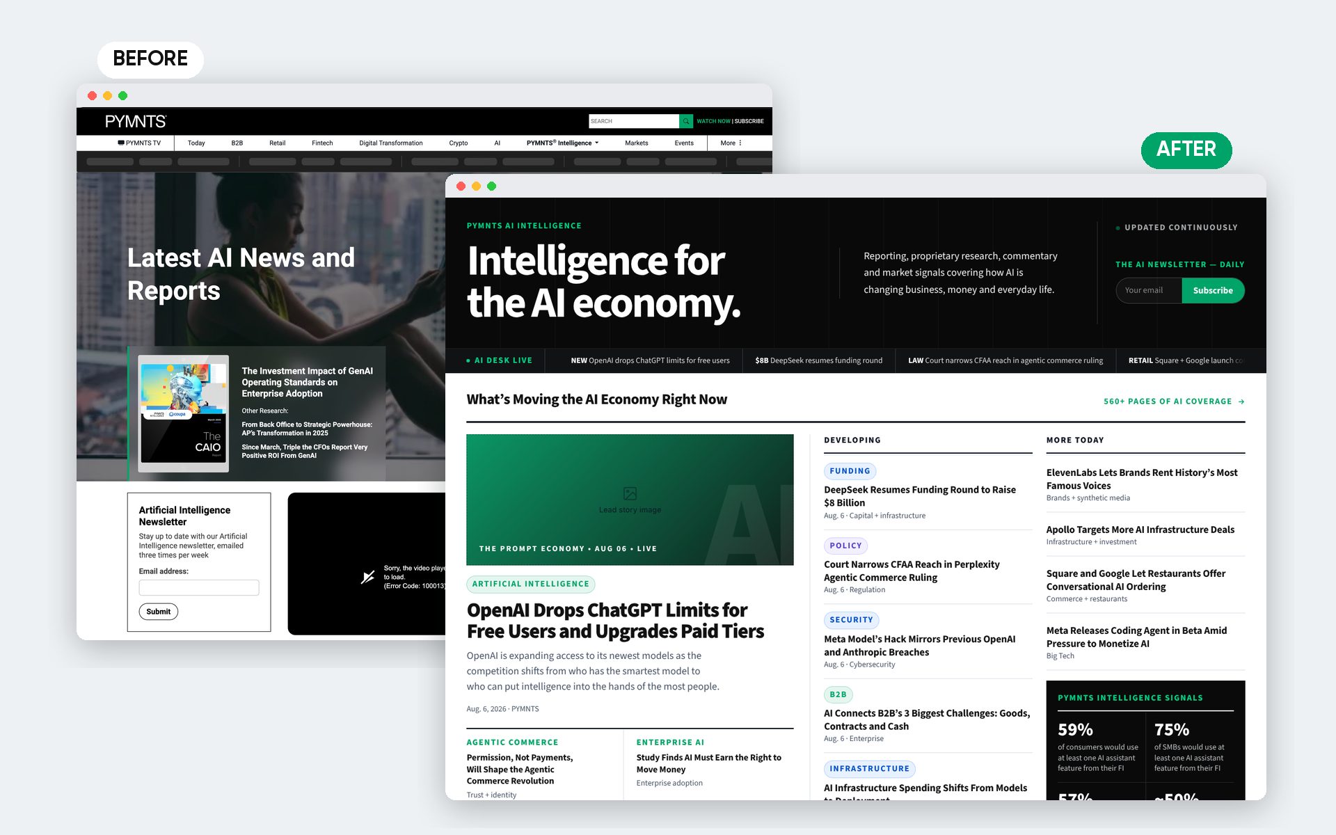 PYMNTS AI Library — Editorial Hub · Before & After
