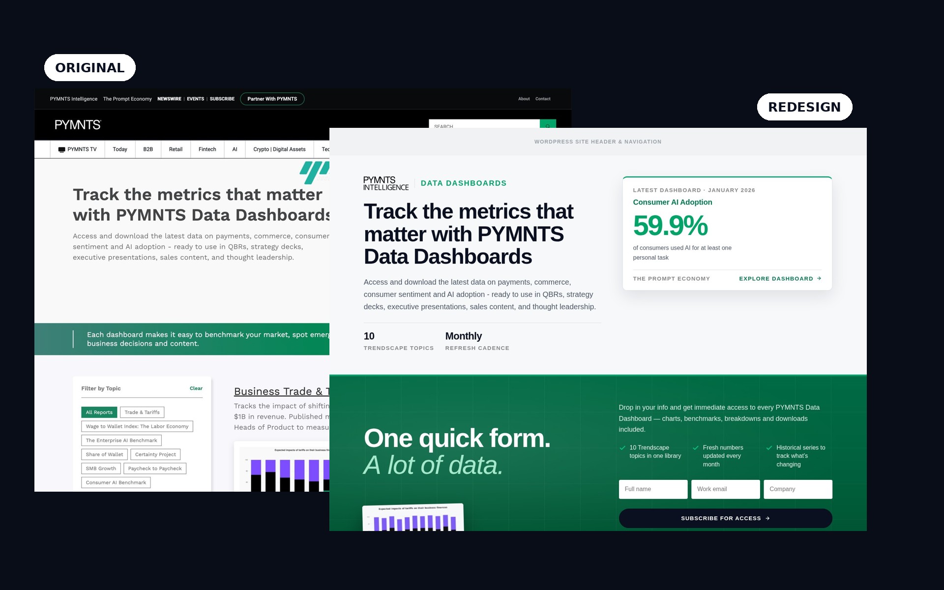 PYMNTS Data Dashboards — Data Product · Before & After