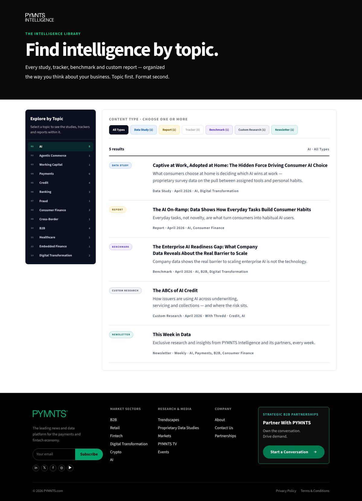 PYMNTS Intelligence Library page design