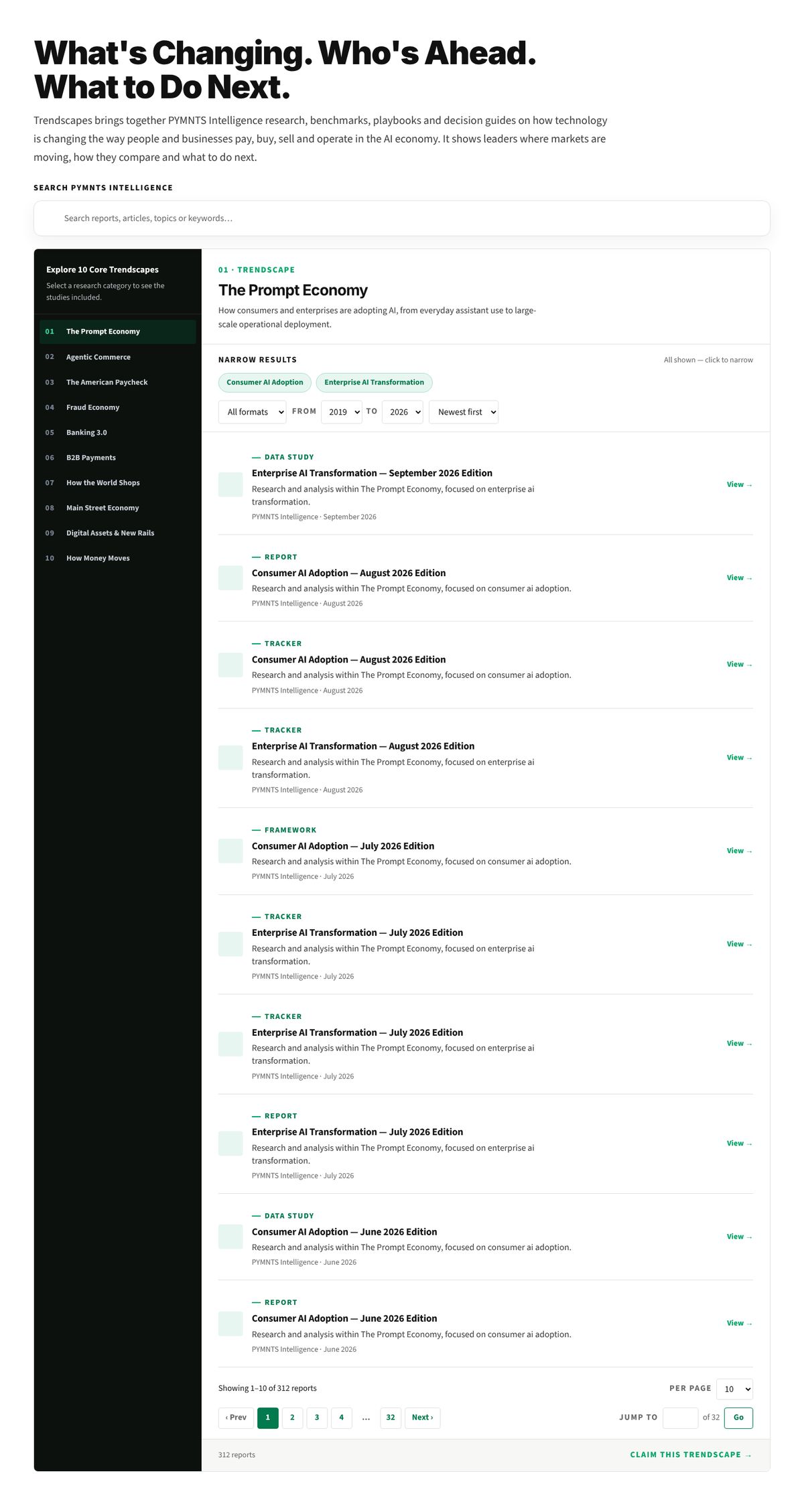 Trendscapes Reports archive page design