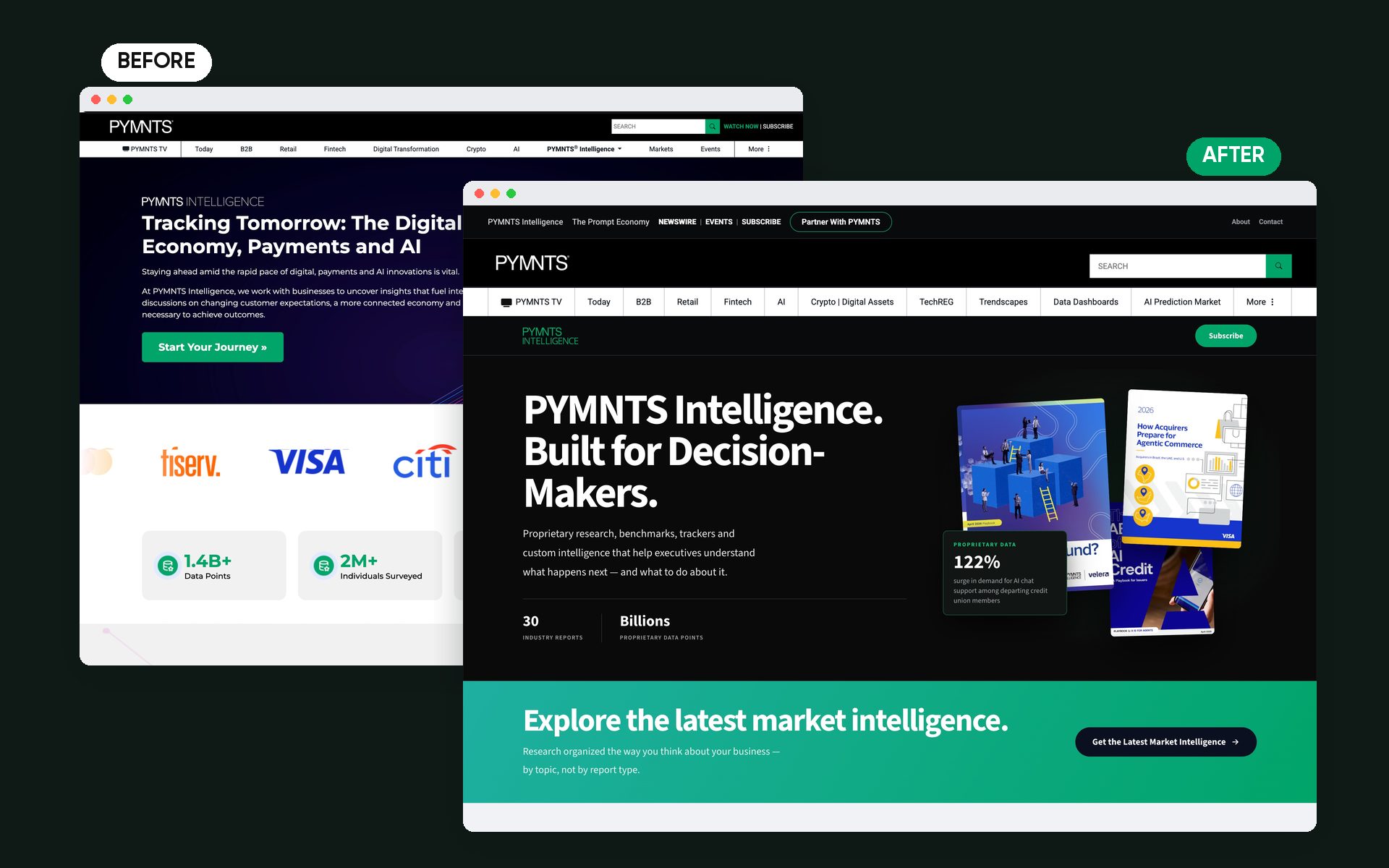PYMNTS Intelligence Redesign — Web Redesign · Before & After
