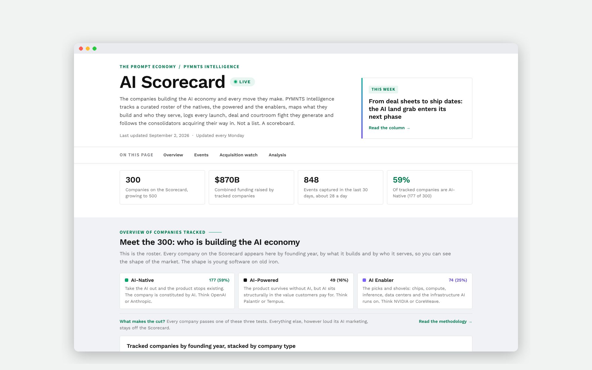 PYMNTS AI Scorecard — Data Visualization · UX